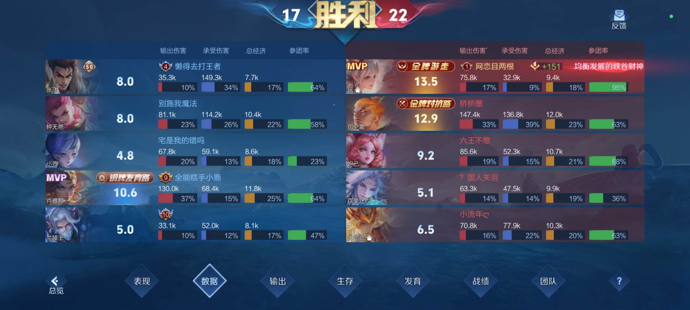 季椿琳发布的第2张图片