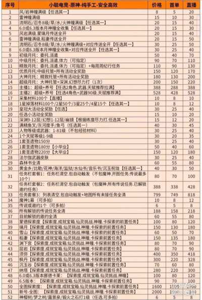 原神服务图片1