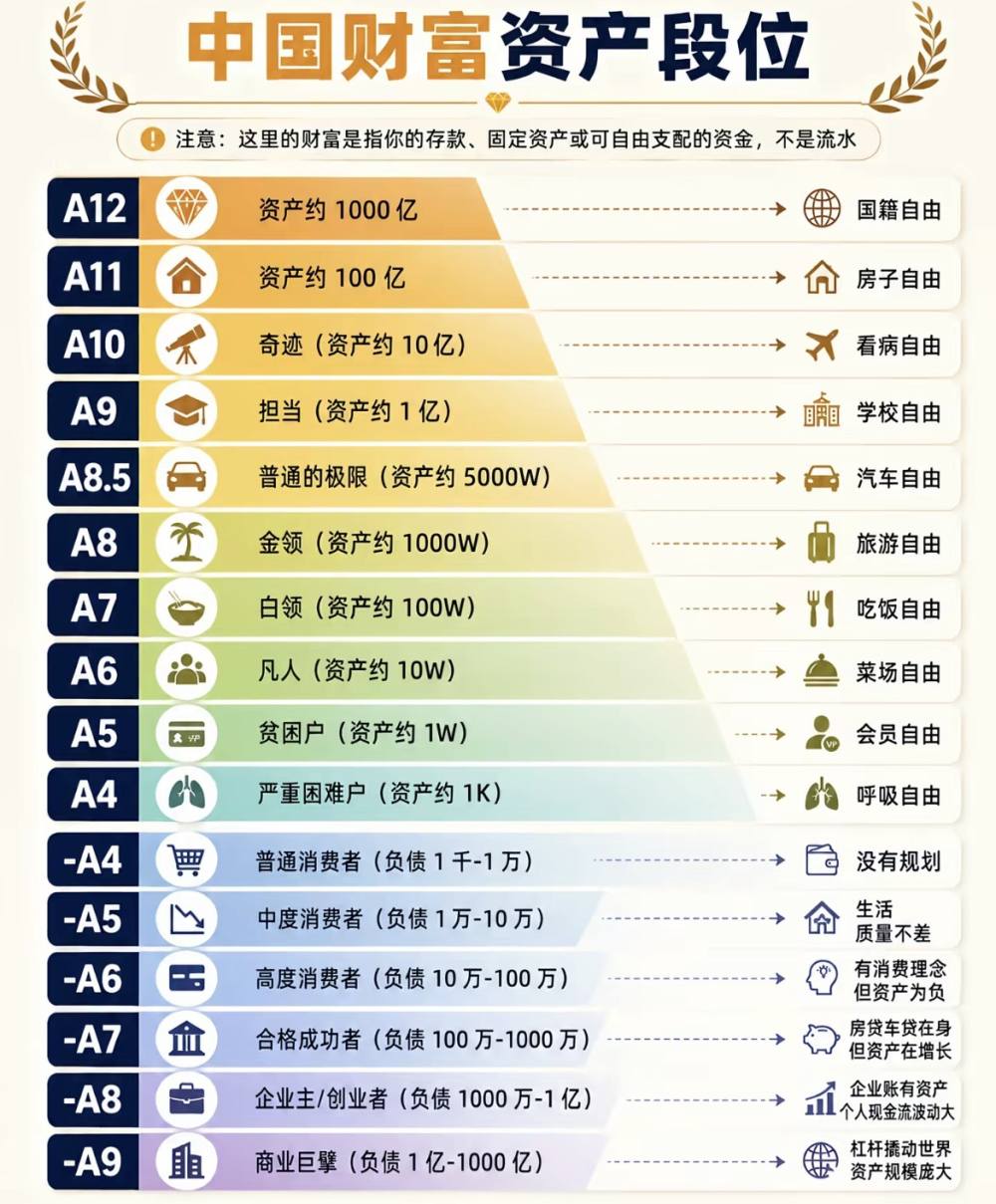 蘼芜发布的第1张图片
