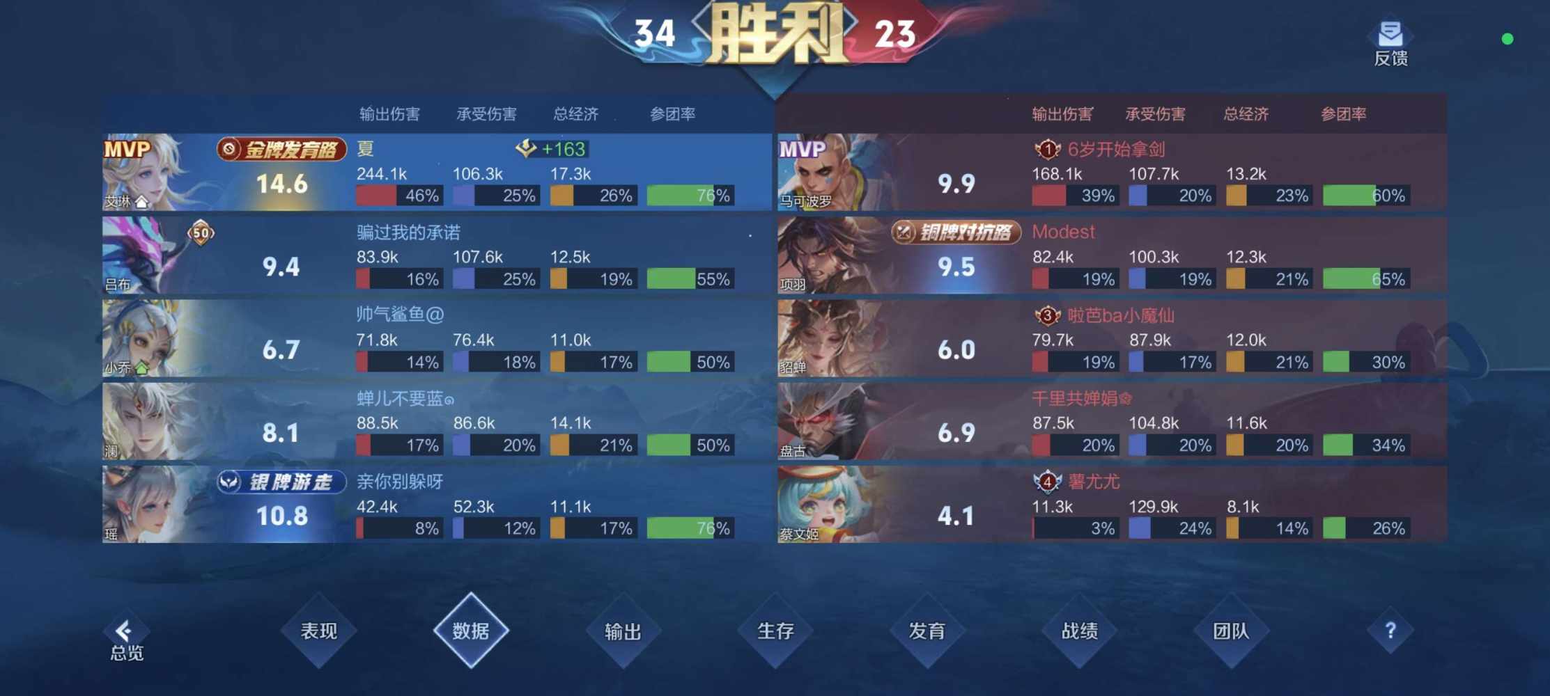 祖安，发布的第1张图片