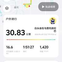 ******6头像